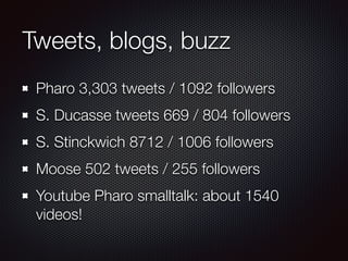 Tweets, blogs, buzz
Pharo 3,303 tweets / 1092 followers
S. Ducasse tweets 669 / 804 followers
S. Stinckwich 8712 / 1006 followers
Moose 502 tweets / 255 followers
Youtube Pharo smalltalk: about 1540
videos!
 