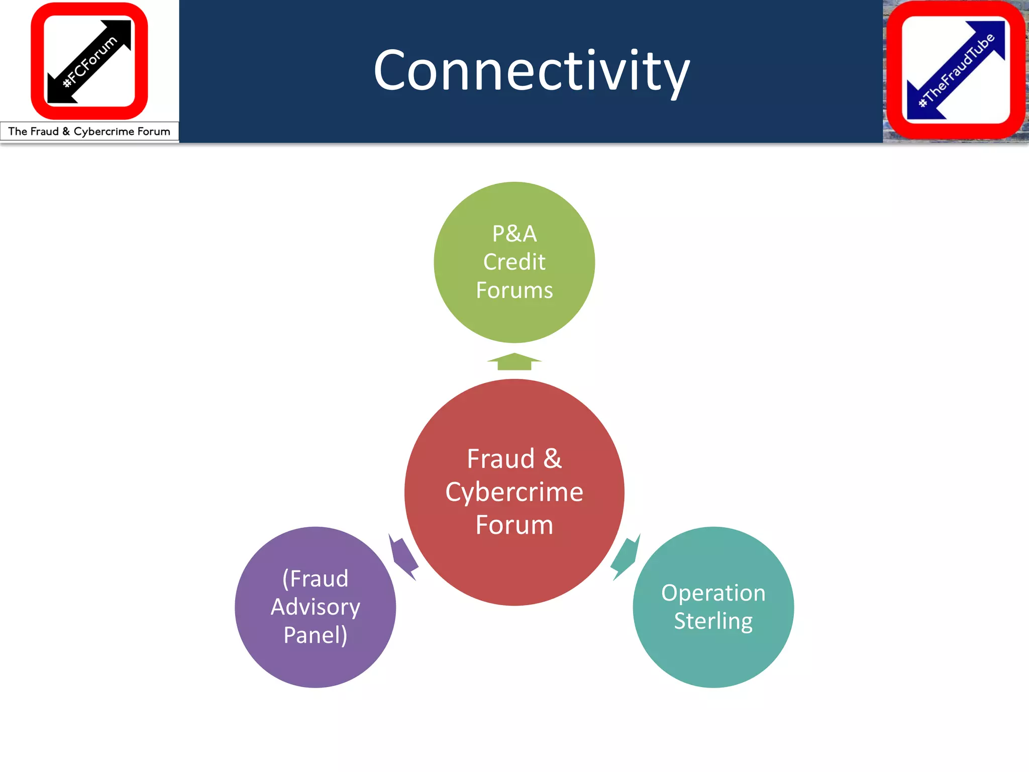 Connectivity 
Fraud & Cybercrime Forum 
P&A Credit Forums 
Operation Sterling 
(Fraud Advisory Panel)  