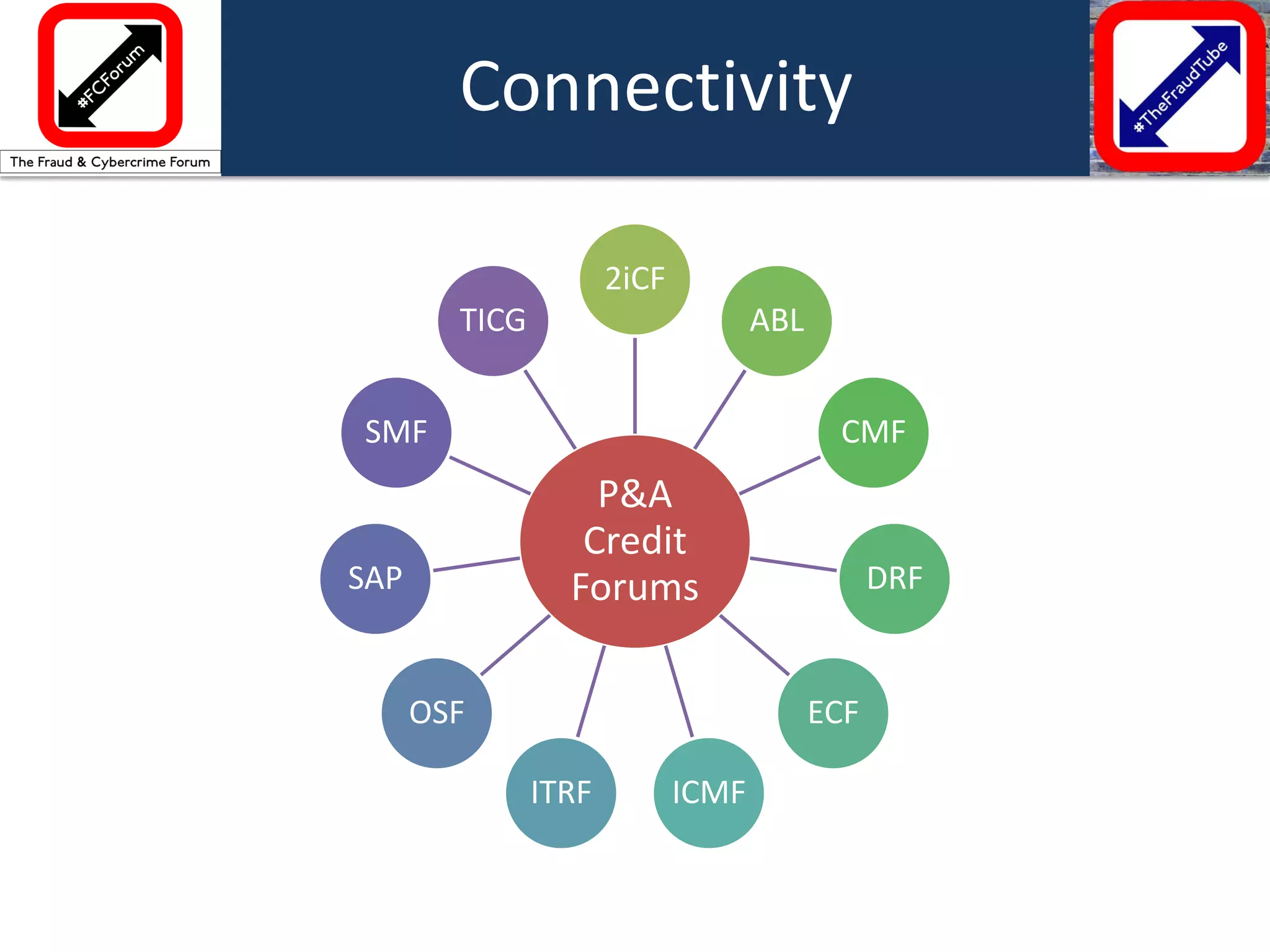 Connectivity 
P&A Credit Forums 
2iCF 
ABL 
CMF 
DRF 
ECF 
ICMF 
ITRF 
OSF 
SAP 
SMF 
TICG  