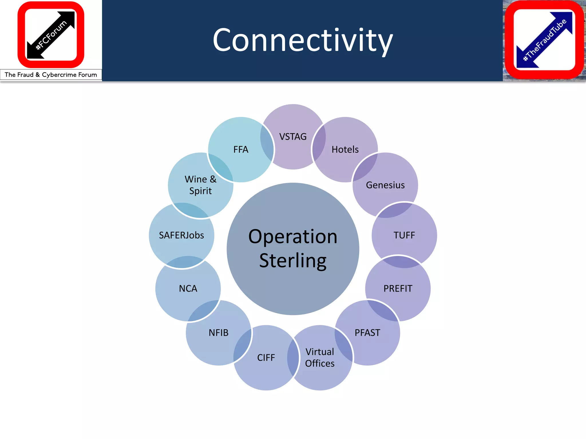 Connectivity 
Operation Sterling 
VSTAG 
Hotels 
Genesius 
TUFF 
PREFIT 
PFAST 
Virtual Offices 
CIFF 
NFIB 
NCA 
SAFERJobs 
Wine & Spirit 
FFA  