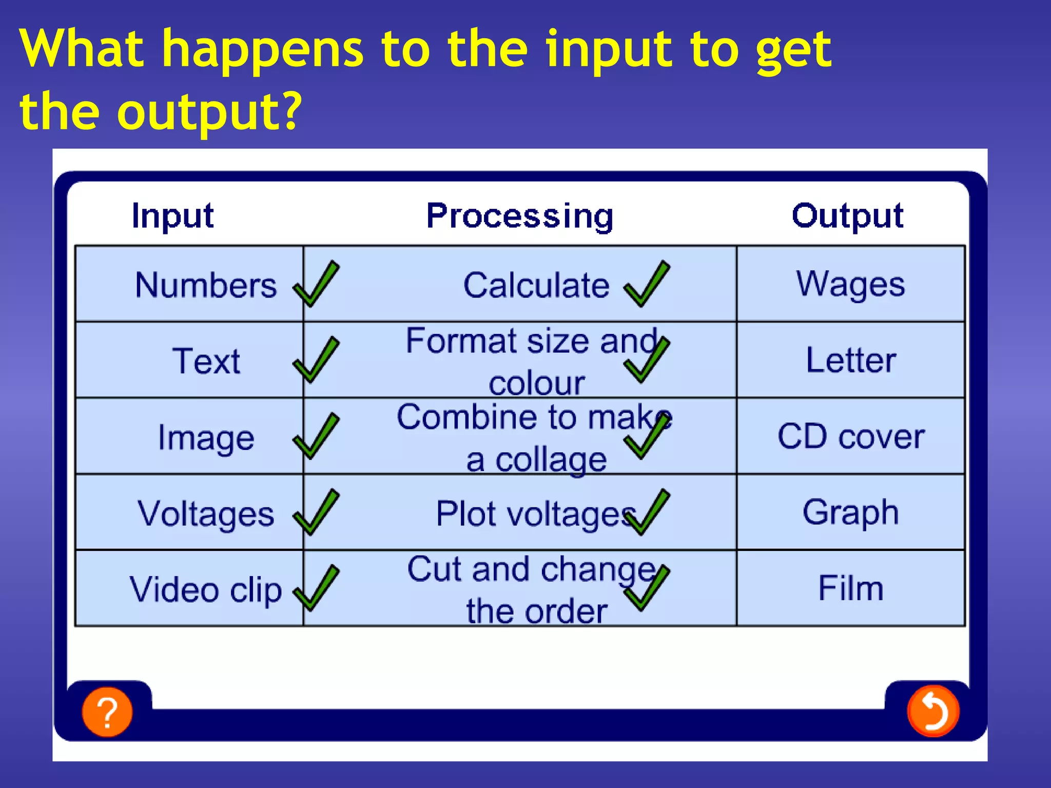 What happens to the input to get
the output?
 