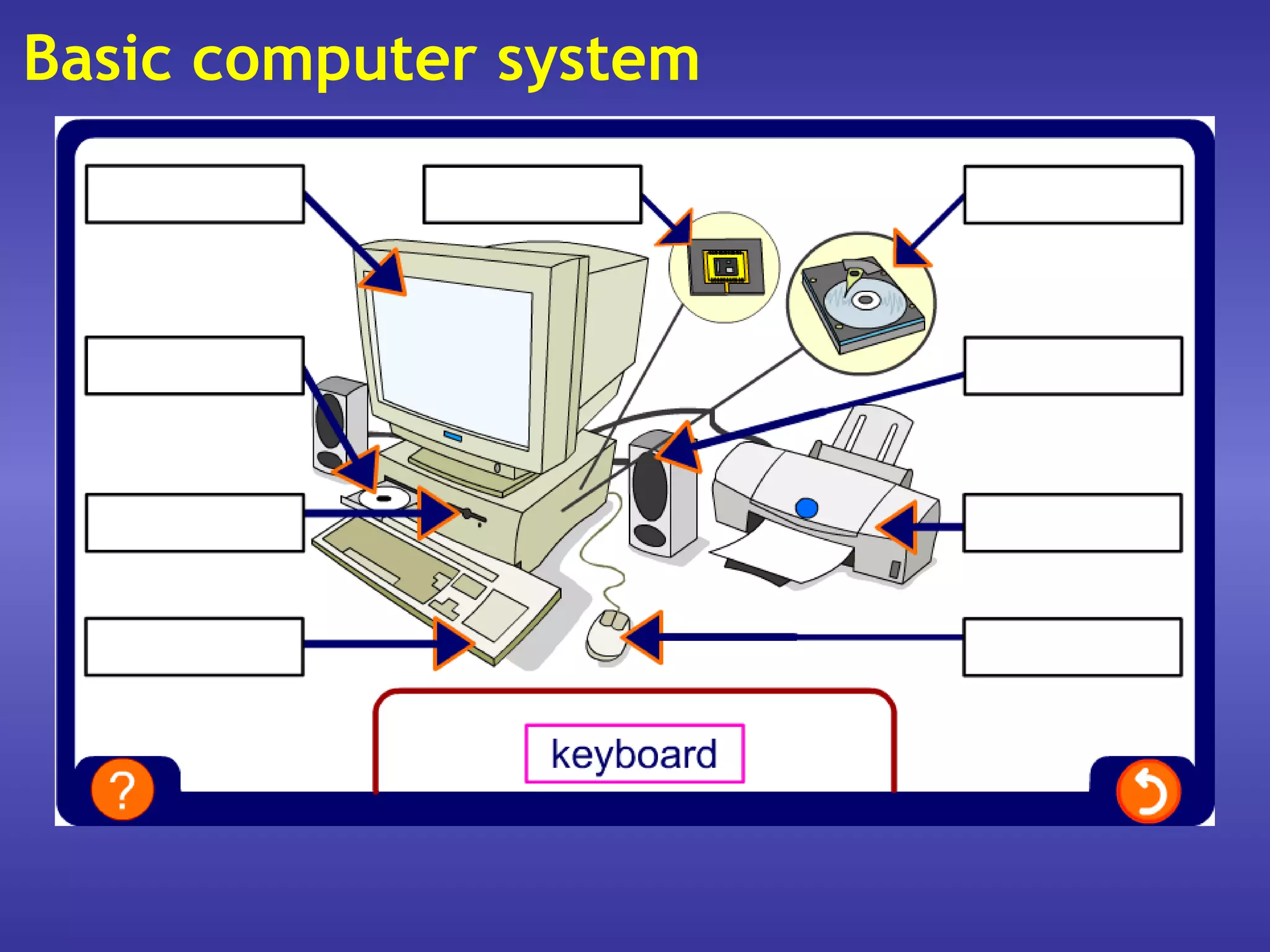 Basic computer system
 