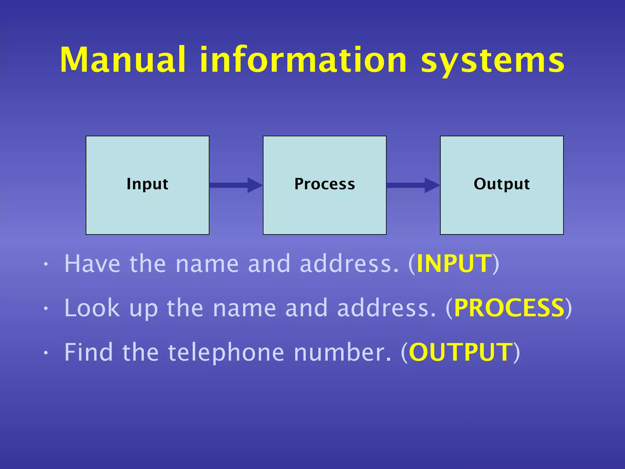 Manual information systems


      Input        Process       Output




• Have the name and address. (INPUT)
• Look up the name and address. (PROCESS)
• Find the telephone number. (OUTPUT)
 