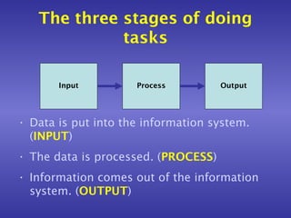 01 -what_is_an_information_system | PPT image.
