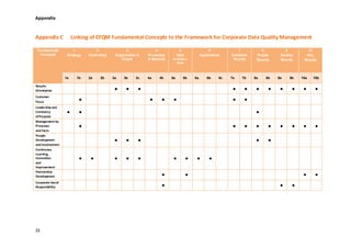 Universität St. Gallens Framework for Corporate Data Quality Management ...