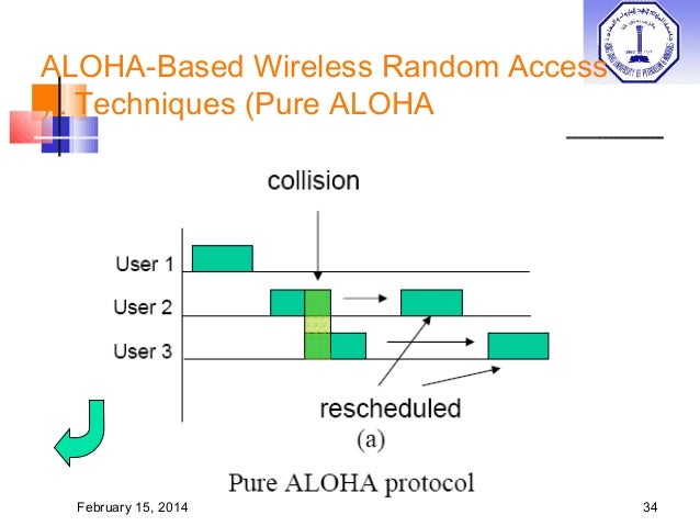 Random Access Control - 1.ALOHA(Pure ALOHA, Slotted ALOHA) : 네이버 블로그