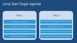 windows server 2012 R2 | PPTX