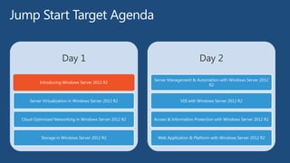 windows server 2012 R2 | PPTX