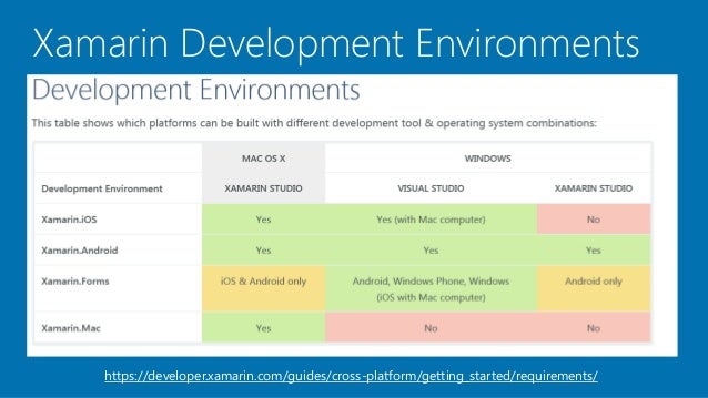 Https Www Xamarin Com Build Targets Https Www Xamarin Com Build Targets