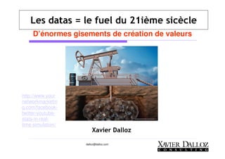 dalloz@dalloz.com
Les datas = le fuel du 21ième sicècle
Xavier Dalloz
D’énormes gisements de création de valeurs
http://www.your
networkmarketin
g.com/facebook-
twitter-youtube-
stats-in-real-
time-simulation/
 