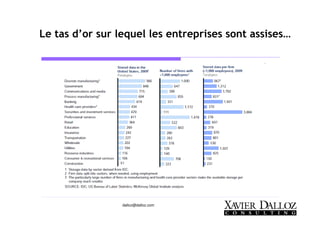 dalloz@dalloz.com
Le tas d’or sur lequel les entreprises sont assises…
 