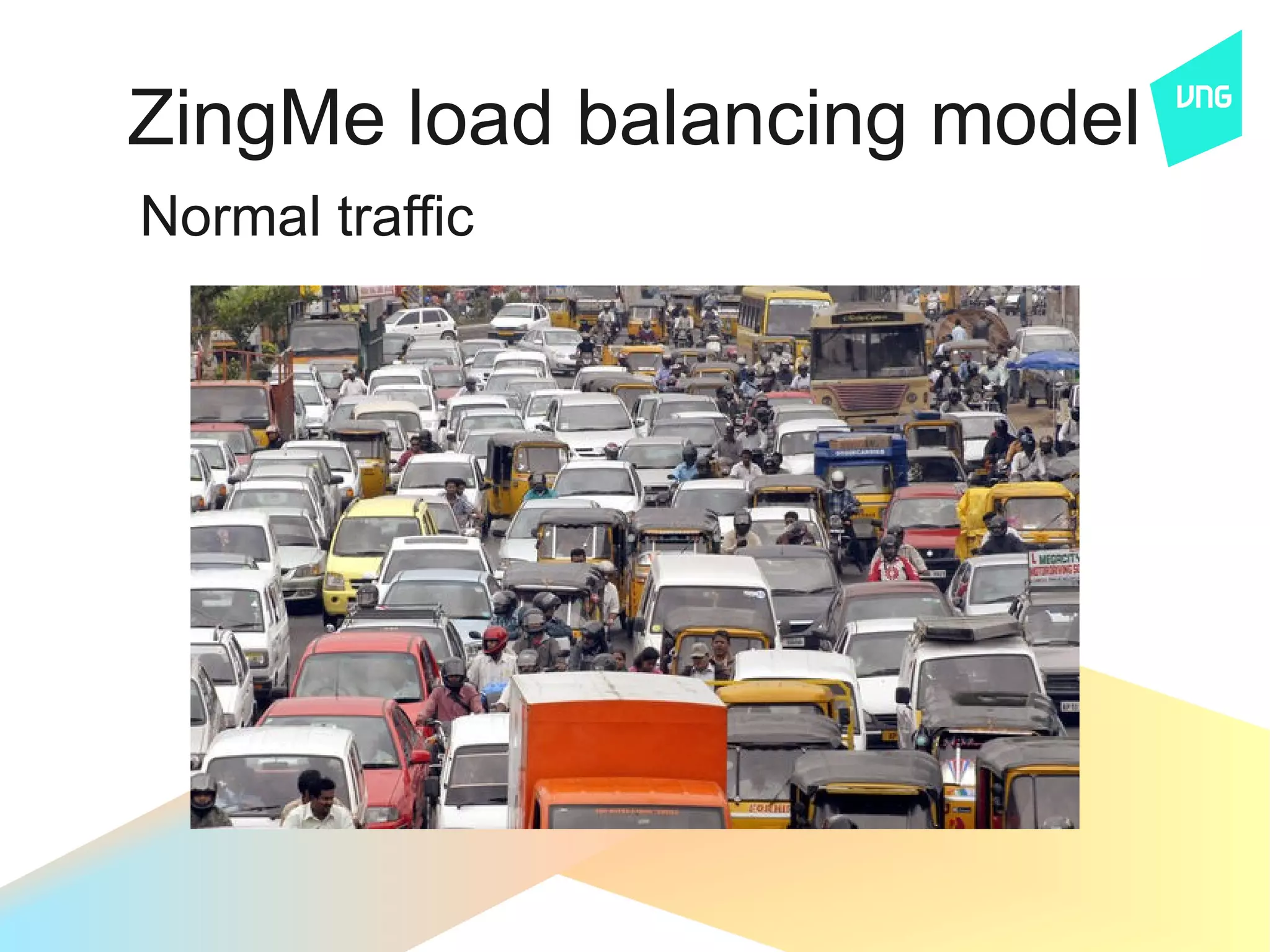 ZingMe load balancing model
Normal traffic
 