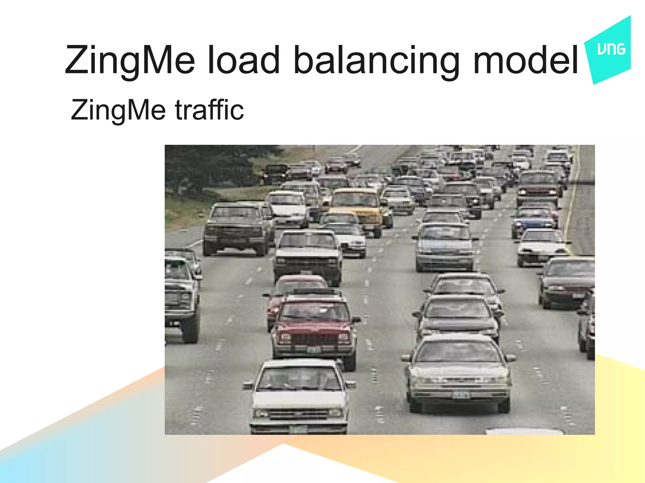 ZingMe load balancing model
ZingMe traffic
 