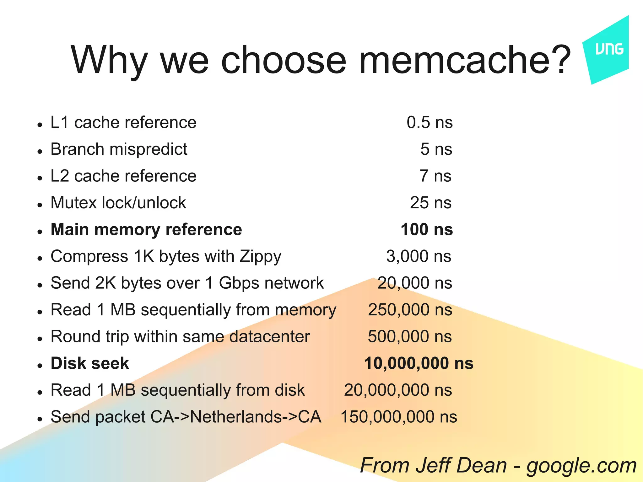 Why we choose memcache?
●   L1 cache reference                          0.5 ns
●   Branch mispredict                             5 ns
●   L2 cache reference                            7 ns
●   Mutex lock/unlock                            25 ns
●   Main memory reference                       100 ns
●   Compress 1K bytes with Zippy              3,000 ns
●   Send 2K bytes over 1 Gbps network        20,000 ns
●   Read 1 MB sequentially from memory      250,000 ns
●   Round trip within same datacenter       500,000 ns
●   Disk seek                              10,000,000 ns
●   Read 1 MB sequentially from disk     20,000,000 ns
●   Send packet CA->Netherlands->CA      150,000,000 ns

                                           From Jeff Dean - google.com
 