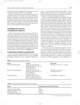 5.qxd     7/8/2008        8:35 AM        Page 89




        O Freqüente Desafio do Entendimento e do Manuseio da Vaginose Bacteriana                                                                                   89

        para uma maior transmissibilidade do HIV, sugerem que a imple-                      hecida, o que pode explicar porque algumas mulheres, mesmo
        mentação do tratamento da VB deva ser considerada.                                  quando tratadas adequadamente, não responderão de maneira
           Sabendo-se atualmente que o metronidazol não apresenta                           favorável à terapia convencional com antibióticos aerobicidas
        restrição formal de uso no segundo e no terceiro trimestres da                      (metronidazol, secnidazol, clindamicina, tianfenicol...).
        gestação, o tratamento na gravidez deve acompanhar a mesma                              Várias causas têm sido apontadas como o principal fator das
        indicação de mulheres não-grávidas. Saliente-se o fato de o                         recorrências (número de parceiros sexuais, utilização do DIU,
        metronidazol vaginal também ser absorvido no epitélio vaginal e                     uso de espermicidas, antibióticos de largo espectro, hábitos de
        ganhar as circulações maternas, sendo obrigatoriamente hidroxi-                     higiene, hábito de ducha vaginal, freqüência de coito, tratamento
        lado no fígado. A clindamicina na forma de gel vaginal a 2%                         do parceiro sexual, falta de uma resposta imune vaginal, contami-
        passa a ser uma opção interessante de terapêutica.                                  nação de lactobacilos por partículas infectantes causadoras de sua
                                                                                            morte – Phages...). Nenhuma dessas teorias, entretanto, foi sufi-
                                                                                            cientemente convincente para explicar a fisiopatogênese do
        CRITÉRIOS DE CURA DA                                                                processo e melhorar a terapêutica29. Estudos têm relacionado a
        VAGINOSE BACTERIANA                                                                 presença de Atopobium vaginae, bacilo extremamente resistente
            Toda paciente tratada de vaginose bacteriana deveria ser                        aos derivados imidazólicos (metronidazol) com as VB de difícil
        seguida até o estabelecimento da sua cura. Além do fato de que                      tratamento. Geissdorfer et al.32 inicialmente descreveram quatro
        o tratamento habitualmente não atinge 100% de eficácia, mesmo                       cepas totalmente resistentes ao metronidazol, peculiaridade
        em condições adequadas, cerca de 80% das mulheres tratadas                          comum da espécie. Geissdorfer et al.32 reportaram que estas
        voltarão a apresentar recorrência do quadro no período de até                       cepas de Atopobium vaginae foram suscetíveis à penicilina e às
        um ano1. O acompanhamento deverá avaliar aspectos clínicos e                        cefalosporinas. Michael et al. 31 encontraram também cepas
        microbiológicos, devendo a microbiota vaginal estar recomposta                      suscetíveis a clindamicina, cefalosporina, ampicilina, sulfa, line-
        no período aproximado de 30 dias. Impõe-se, portanto, a avali-                      zolide e menos suscetíveis às quinolonas. Utilizando o disco de
        ação da sintomatologia, do pH vaginal, do teste das aminas e da                     difusão estas cepas foram resistentes a gentamicina, mas
        recolonização do epitélio vaginal pelos Lactobacillus (exame                        suscetíveis à vancomicina.
        bacterioscópico). A nossa experiência sugere que este acompan-                          O A. vaginae parece estar freqüentemente presente na micro-
        hamento seja feito conforme descrito nas Tabelas 1 e 2.                             biota vaginal de pacientes portadoras de VB. Poder-se-ia especu-
                                                                                            lar que este organismo estaria sendo responsável por falhas no
        VAGINOSE BACTERIANA RESISTENTE                                                      tratamento ou recorrências bastante freqüentes na prática diária.
           Como já salientado, aproximadamente 80% das pacientes                            Estudos prospectivos avaliando os protocolos de tratamento são
        voltarão a apresentar, no período de um ano, um novo episódio                       necessários para determinar se o A. vaginae e outros organismos
        de VB após o tratamento1. A causa específica da VB é descon-                        resistentes aos derivados imidazólicos, como o Mobiluncus cur-


        Tabela 1. Critérios de cura da vaginose bacteriana

        Doença                                             Critérios                                             Observações
        Vaginose bacteriana simples                        Ausência de sinais e sintomas.                        Microbiota 2 e clue cells = 1- 5, retratar.
                                                           Microbiota vaginal tipo 1, pH < 4,5.
                                                           Teste de Whiff neg.
                                                           Ausência de clue cells.*
        Vaginose bacteriana recorrente                     Ausência de sinais e sintomas.                        Microbiota 2 e clue cells = 1- 5,
                                                           Microbiota vaginal tipo 1, pH < 4,5.                  reexaminar em 21 dias.
                                                           Teste de Whiff neg.
                                                           Ausência de clue cells.*
        Tricomoníase vaginal                               Ausência de sinais e sintomas.                        Alto # leucócitos = cultura p/ Tv.
                                                           Microbiota vaginal tipo 1, pH < 4,5.
                                                           Bac. vag. negativa, # leuc. normais.



        Tabela 2. Tempo de seguimento do tratamento das vulvovaginites

        Doença                                                                         Seguimento após o término do tratamento

        Vaginose bacteriana simples                                                    30 dias
        Vaginose bacteriana recorrente                                                 21 e 42 dias
        Tricomoníase vaginal                                                           30 dias
        Vulvovaginite sem diagnóstico                                                  7 e 21 dias

                                                                                                                     DST – J bras Doenças Sex Transm 2007; 19(2): 84-91
 