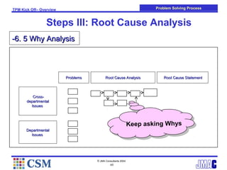 010 bmw tpm management training | PPT