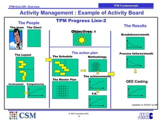 Tpm Process Map 010 bmw tpm management training | PPT