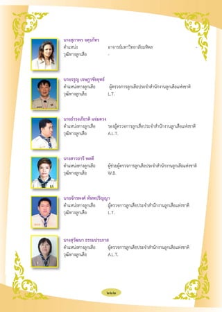 นางสุภาพร จตุรภัทร
ตำแหน่ง	                อาจารย์มหาวิทยาลัยมหิดล	                           -
วุฒิทางลูกเสือ	         -


นายจรูญ เจษฎาชัยยุทธ์
ตำแหน่งทางลูกเสือ	 ผู้ตรวจการลูกเสือประจำสำนักงานลูกเสือแห่งชาติ
วุฒิทางลูกเสือ 	       L.T.


นายธำรงเกียรติ แจ่มดวง
ตำแหน่งทางลูกเสือ 	     รองผู้ตรวจการลูกเสือประจำสำนักงานลูกเสือแห่งชาติ
วุฒิทางลูกเสือ 	        A.L.T.


นางสาวอารี พลดี
ตำแหน่งทางลูกเสือ 	     ผู้ช่วยผู้ตรวจการลูกเสือประจำสำนักงานลูกเสือแห่งชาติ
วุฒิทางลูกเสือ 	        W.B.


นายจักรพงศ์ ทัฬหปริญญา
ตำแหน่งทางลูกเสือ 	  ผู้ตรวจการลูกเสือประจำสำนักงานลูกเสือแห่งชาติ
วุฒิทางลูกเสือ 	     L.T.



นางสุวัฒนา ธรรมประภาส
ตำแหน่งทางลูกเสือ 	  ผู้ตรวจการลูกเสือประจำสำนักงานลูกเสือแห่งชาติ
วุฒิทางลูกเสือ 	     A.L.T.




                       222
 