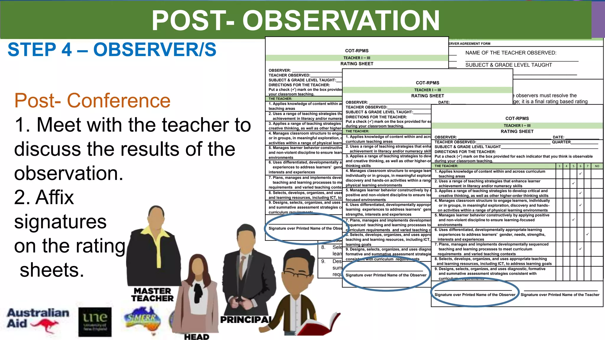 COT-RPMS
TEACHER I-III
INTER-OBSERVER AGREEMENT FORM
OBSERVER 1: ___________________________________ NAME OF THE TEACHER OBSERVED:
OBSERVER 2: ___________________________________ ________________________________________
OBSERVER 3: ___________________________________ SUBJECT & GRADE LEVEL TAUGHT
DATE: __________________ QUARTER: _____________ ________________________________
DIRECTIONS FOR THE OBSERVER:
1. Indicate your individual ratings for each indicator.
2. Discuss within the group your reason for such rating. In case of different ratings, the observers must resolve the
difference and concur on an agreed rating. The final rating is not necessarily an average; it is a final rating based rating
based on reasoned and consensual judgment.
3. Attach all individual Rating Sheets to this Inter-Observer Agreement Form.
THE TEACHER:
Observer
1
Observer
2
Observer
3
FINAL
RATING
1. Applies knowledge of content within and across curriculum
teaching areas 5 7 6 6
2. Uses a range of teaching strategies that enhance learner
achievement in literacy and/or numeracy skills 5 5 5 5
3. Applies a range of teaching strategies to develop critical and
creative thinking, as well as other higher-order thinking skills 5 6 6 6
4. Manages classroom structure to engage learners, individually or
in groups, in meaningful exploration, discovery and hands-on
activities within a range of physical learning environments
6 6 6 6
5. Manages learner behavior constructively by applying positive
and non-violent discipline to ensure learning-focused environments 7 6 5 6
6. Uses differentiated, developmentally appropriate learning experiences
to address learners' gender, needs, strengths, interests and
experiences
6 7 7 6
7. Plans, manages and implements developmentally sequenced teaching
and learning processes to meet curriculum requirements and varied
teaching strategies
6 6 6 6
8. Selects, develops, organizes, and uses appropriate teaching and
learning resources, including ICT, to address learning goals
9. Designs, selects, organizes, and uses diagnostic, formative and
summative assessment strategies consistent with curriculum
requirements
STEP 4 – OBSERVER/S
Post- Conference
1. Meet with the teacher to
discuss the results of the
observation.
2. Affix
signatures
on the rating
sheets.
POST- OBSERVATION
COT-RPMS
TEACHER I – III
RATING SHEET
OBSERVER: _______________________________________ DATE: ______________
TEACHER OBSERVED:______________________________ QUARTER_____________
SUBJECT & GRADE LEVEL TAUGHT:___________________________________________________
DIRECTIONS FOR THE TEACHER:
Put a check () mark on the box provided for each indicator that you think is observable during
your classroom teaching.
THE TEACHER: 3 4 5 6 7 NO
1. Applies knowledge of content within and across curriculum
teaching areas

2. Uses a range of teaching strategies that enhance learner
achievement in literacy and/or numeracy skills

3. Applies a range of teaching strategies to develop critical and
creative thinking, as well as other higher-order thinking skills

4. Manages classroom structure to engage learners, individually
or in groups, in meaningful exploration, discovery and hands-on
activities within a range of physical learning environments

5. Manages learner behavior constructively by applying positive
and non-violent discipline to ensure learning-focused
environments

6. Uses differentiated, developmentally appropriate learning
experiences to address learners' gender, needs, strengths,
interests and experiences

7. Plans, manages and implements developmentally sequenced
teaching and learning processes to meet curriculum
requirements and varied teaching contexts

8. Selects, develops, organizes, and uses appropriate teaching
and learning resources, including ICT, to address learning goals

9. Designs, selects, organizes, and uses diagnostic, formative
and summative assessment strategies consistent with
curriculum requirements

____________________ _______________
Signature over Printed Name of the Observer Signature over Printed Name of the Teacher
COT-RPMS
TEACHER I – III
RATING SHEET
OBSERVER: ________________________________ DATE: _______
TEACHER OBSERVED:_______________________ QUARTER_____________
SUBJECT & GRADE LEVEL TAUGHT:____________________________________________
DIRECTIONS FOR THE TEACHER:
Put a check () mark on the box provided for each indicator that you think is observable
during your classroom teaching.
THE TEACHER: 3 4 5 6 7 NO
1. Applies knowledge of content within and across
curriculum teaching areas

2. Uses a range of teaching strategies that enhance learner
achievement in literacy and/or numeracy skills

3. Applies a range of teaching strategies to develop critical
and creative thinking, as well as other higher-order
thinking skills

4. Manages classroom structure to engage learners,
individually or in groups, in meaningful exploration,
discovery and hands-on activities within a range of
physical learning environments

5. Manages learner behavior constructively by applying
positive and non-violent discipline to ensure learning-
focused environments

6. Uses differentiated, developmentally appropriate
learning experiences to address learners' gender, needs,
strengths, interests and experiences

7. Plans, manages and implements developmentally
sequenced teaching and learning processes to meet
curriculum requirements and varied teaching contexts

8. Selects, develops, organizes, and uses appropriate
teaching and learning resources, including ICT, to address
learning goals

9. Designs, selects, organizes, and uses diagnostic,
formative and summative assessment strategies
consistent with curriculum requirements

____________________ _______________
Signature over Printed Name of the Observer Signature over Printed Name of the Teacher
COT-RPMS
TEACHER I – III
RATING SHEET
OBSERVER: ____________________________________________ DATE: ________________
TEACHER OBSERVED:___________________________________ QUARTER_____________
SUBJECT & GRADE LEVEL TAUGHT______________________________________________
DIRECTIONS FOR THE TEACHER:
Put a check () mark on the box provided for each indicator that you think is observable
during your classroom teaching.
THE TEACHER: 3 4 5 6 7 NO
1. Applies knowledge of content within and across curriculum
teaching areas

2. Uses a range of teaching strategies that enhance learner
achievement in literacy and/or numeracy skills

3. Applies a range of teaching strategies to develop critical and
creative thinking, as well as other higher-order thinking skills

4. Manages classroom structure to engage learners, individually
or in groups, in meaningful exploration, discovery and hands-
on activities within a range of physical learning environments

5. Manages learner behavior constructively by applying positive
and non-violent discipline to ensure learning-focused
environments

6. Uses differentiated, developmentally appropriate learning
experiences to address learners' gender, needs, strengths,
interests and experiences

7. Plans, manages and implements developmentally sequenced
teaching and learning processes to meet curriculum
requirements and varied teaching contexts

8. Selects, develops, organizes, and uses appropriate teaching
and learning resources, including ICT, to address learning goals
9. Designs, selects, organizes, and uses diagnostic, formative
and summative assessment strategies consistent with
curriculum requirements
____________________ _______________
Signature over Printed Name of the Observer Signature over Printed Name of the Teacher
 