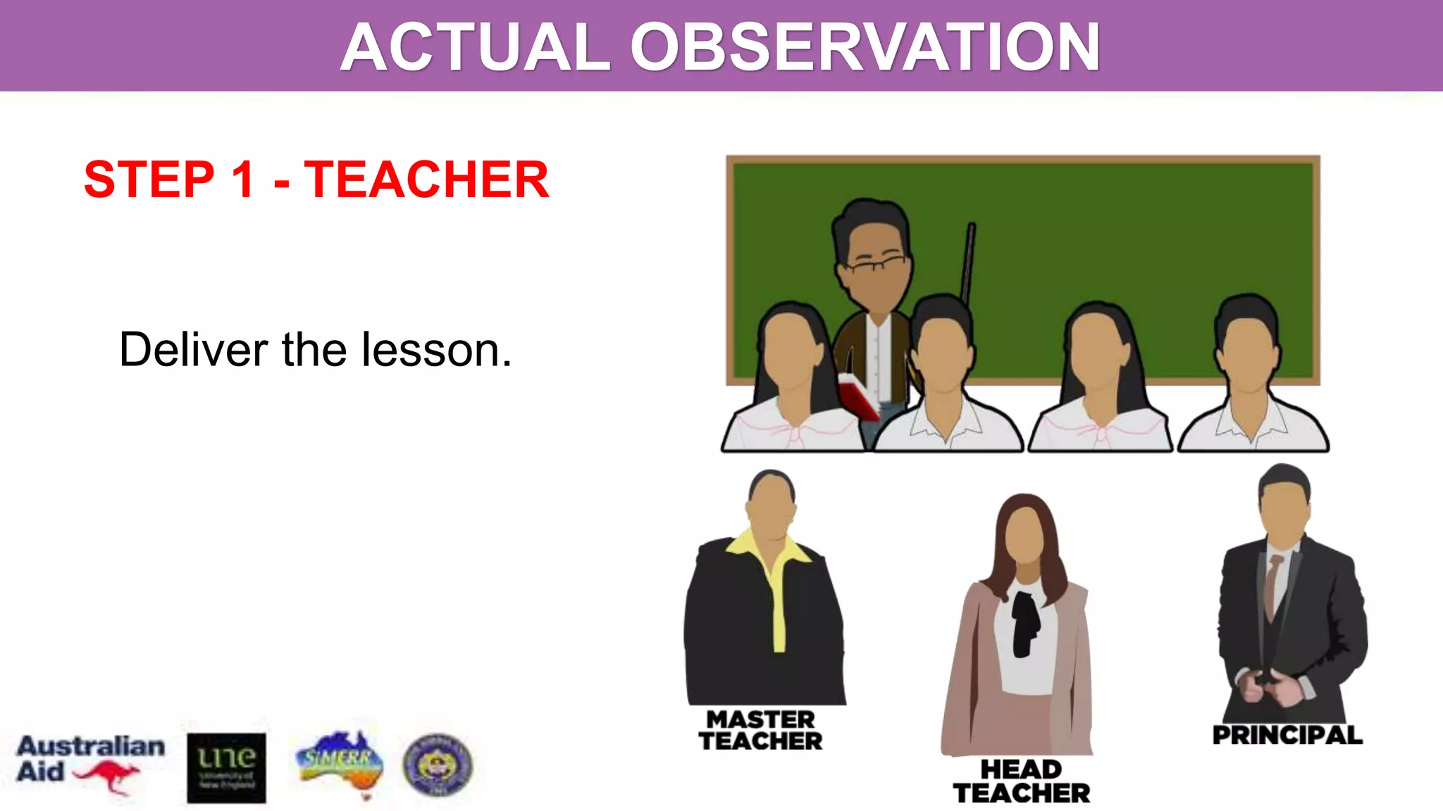 STEP 1 - TEACHER
Deliver the lesson.
ACTUAL OBSERVATION
 