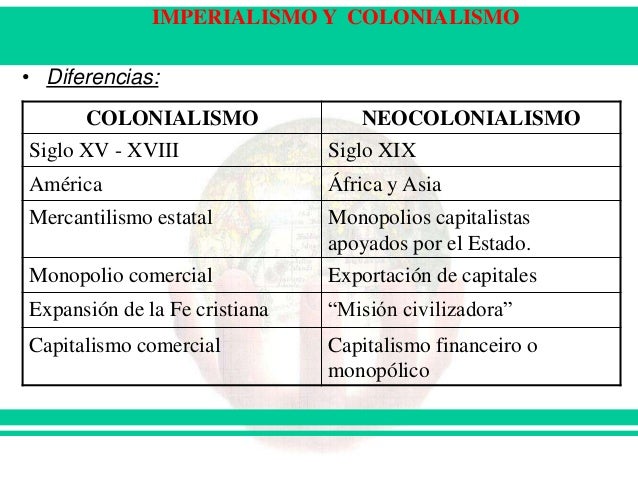 Imperialismo y Colonialismo
