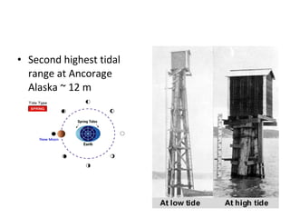 Second highest tidal range at Ancorage Alaska ~ 12 m 