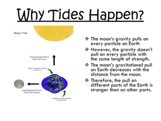 Why Tides Happen? The moon’s gravity pulls on every particle on Earth  However, the gravity doesn’t pull on every particle with the same length of strength. The moon’s gravitational pull on Earth decreases with the distance from the moon. Therefore, the pull on different parts of the Earth is stronger than on other parts. 