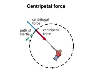 Centripetal force 