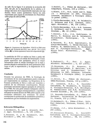 café. En la figura 4 se presenta la evolución del
. de                                                                    3.Socc01, C. Thèse d e doctorat , UTC
 CO?, del pH, de l a degradación de la cafeína y el                    Compiègne, France, 218 p (1982).
 tiempo del inicio de la esporulación (marcado con una                 B.Blanc, J.P., M.O. Loret and G. Goma,
 flecha). Estos cuatro parámetros fueron los más                       in        : Advances in . S S F ,       ROUSSOS,
 importantes para seguir el crecimiento de Penicillium                 Lonsane, Raimbault Sr Viniegra (Eds),
 sobre pulpa de café en FMS.                                           in press (1995).
      PH                                                 cafeína
 Yo coz                                                  %PMS          5.Trejo-Hernande2, M.R., M Raimbault, .
                                        --A
                                                          -   0.8
                                                                       S. Roussos and B.K. Lonsane, L e t t .
                                                                       A p p l . Microbiol. , 15, 156 (1992).

 4   --                                                   -   0.6      6.Trejo-Hernande2, M.R., B.K. Lonsane,
                                                                       M. Raimbault and S. ROUSSOS, Process
                                                          -   0.4      Biochem., 28, 23 (1993).
 2   --                                                       0.2
                                                                       7.Socc01, C.R., J.A. Rodriguez, B.
                                                                       Marin, S . Roussos and M. Raimbault,
                                                                       B i o t e c h n o l . Techniques ,      7,   5 63
                                                         ro
                                                         -
                                                                       (1993).
      O    5   10    1.5   20   25   30   35   u)   45   .o
                                                          i
                                                                       ~.ROUSSOS,S.,            M.A. Aquiahuatl, M.
                           Tiempo (h)
                                                                       Trejo-Hernandez, I. Gaime-Perraud, E.
                                                                       Favela, M. Ramakrishna, M. Raimbault
 Figura 4 : Crecimiento dcl Petticilliiirn V33A25 en FMS sobre
 pulpa de cart?. Evolucibn del CO2 (      -  ), del pH (O ) y dc la
 cafeína (O). La flecha representa el inicio dc la esparulacibn ( 3.
                                                                3J
                                                                       and G. Viniegra-Gonzalez,
                                                                       Micro b i o l . B i o t e c h n o l . ,
                                                                                                                  Appl.
                                                                                                               42, 756
                                                                       (1995).

La medición de CO2 se realiza en linea a partir del
análisis de los gases a la salida del fermenpdor. Como
puede apreciarse este parámetro ofrece la mejor
información sobre el estado fisiológico de la cepa y                   9.Zadrazi-1, F., Eur. J. A p p l .
permite además la estimación de otros parámetros tales
                                                                       Micrbiol. Biotechnol., 1, 327 (1975).
como el pH, la esporulación y la degradación de la                     lO.Roussos, S . ,   E. Bresson, G .
cafeína.                                                               Saucedo-Castañeda, P . Martinez, J.M.
                                                                       Olivier and J. Guymberteau, i n :
                                                                       Advances in SSF, ROUSSOS, Lonsane,
Conclusión                                                             Raimbault & Viniegra ( E d s ) , in press
Durante los procesos de FMS, la fisiología de                          (1995).
crecimiento de los microorganismos puede evaluarse                     ll.Orio1,' E., Thèse d e d o c t o r a t ,
por respirometría en continuo. La bioquímica de la                     INSA-Toulouse, France, 133 p (1987).
biomasa producida s e llava a cabo por muestre0 y
                                                                       12. Lonsane, B . K . ,   G. Saucedo-
análisis de los diferentes constituyentes. Hemos
                                                                       Castañeda, M. Raimbault, S. ROUSSOS,
presentado unicamente algunos ejemplos de utilización
                                                                       G. Viniegra-Gonzalez, N.P. Ghildhyal,
de la FMS. Por otra parte estamos trabajando sobre la
                                                                       M. Ramakrishna and M.M. Krishnaiah,
respirometría de hongos ectomicorrízicos y saprofitos
utilizando la misma técnica de FMS sobre soporte y los
                                                                                          .
                                                                       Process Biochem , 27, 259 (1992).
resultados obtenidos son similares. S e puede                          13. Saucedo-Castañeda, G., Thèse de
correlacionar la producción de metabolitos primarios y                 Doctorat , UniversitG de Montpellier
secundanons con los resultados de respirometria.                       II, France, 212 p (1991).
                ':
                                                                       14.Raimbault, M. I Thèse d'Etat I Univ.
                                                                       Paul Sabatier, Toulouse, France, 291 p
                                                                       (1980).
Referencias Bibliográficas
                                                                       15 .Seriez, J . C . , Acta Biotechnol. , 3,
l.Raimbault, M. and D. Alazard, E u r .                                299 (1983).
J. A p p l . Microbiol., 9, 199 (1980).
                                                                       16.Gonzalez-Blanco, G .         Saucedo-
~.ROUSSOS,  S. y M. Raimbault, Ann.                                    Castañeda and G . Viniegra-Gonzalez,
Microbiol., 133, 465 (1982).                                           J. Ferment. Technol., 7 0 , 3 5 1 ( 1 9 9 0 ) .


346
 
