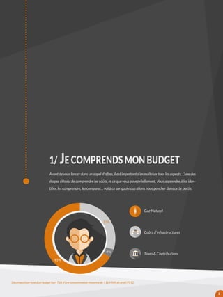 1/ JE COMPRENDS MON BUDGET
Avant de vous lancer dans un appel d’offres, il est important d’en maîtriser tous les aspects. L’une des
étapes clés est de comprendre les coûts, et ce que vous payez réellement. Vous apprendre à les iden-
tifier, les comprendre, les comparer… voilà ce sur quoi nous allons nous pencher dans cette partie.
4
65%
31%
4%
Gaz Naturel
Coûts d’infrastructures
Taxes & Contributions
Décomposition type d’un budget hors TVA d’une consommation moyenne de 116 MWh de profil P012.
 