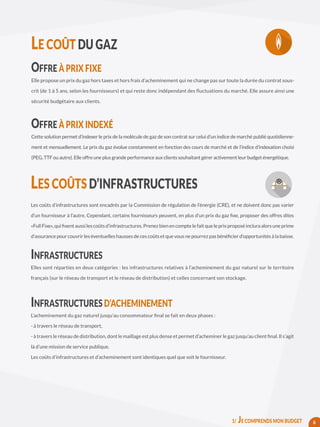 LE COÛT DU GAZ
OFFRE À PRIX FIXE
Elle propose un prix du gaz hors taxes et hors frais d’acheminement qui ne change pas sur toute la durée du contrat sous-
crit (de 1 à 5 ans, selon les fournisseurs) et qui reste donc indépendant des fluctuations du marché. Elle assure ainsi une
sécurité budgétaire aux clients.
OFFRE À PRIX INDEXÉ
Cette solution permet d’indexer le prix de la molécule de gaz de son contrat sur celui d’un indice de marché publié quotidienne-
ment et mensuellement. Le prix du gaz évolue constamment en fonction des cours de marché et de l’indice d’indexation choisi
(PEG, TTF ou autre). Elle offre une plus grande performance aux clients souhaitant gérer activement leur budget énergétique.
LES COÛTS D’INFRASTRUCTURES
Les coûts d’infrastructures sont encadrés par la Commission de régulation de l’énergie (CRE), et ne doivent donc pas varier
d’un fournisseur à l’autre. Cependant, certains fournisseurs peuvent, en plus d’un prix du gaz fixe, proposer des offres dites
«FullFixe»,quifixentaussilescoûtsd’infrastructures.Prenezbienencomptelefaitqueleprixproposéincluraalorsuneprime
d’assurance pour couvrir les éventuelles hausses de ces coûts et que vous ne pourrez pas bénéficier d’opportunités à la baisse.
INFRASTRUCTURES
Elles sont réparties en deux catégories : les infrastructures relatives à l’acheminement du gaz naturel sur le territoire
français (sur le réseau de transport et le réseau de distribution) et celles concernant son stockage.
INFRASTRUCTURES D’ACHEMINEMENT
L’acheminement du gaz naturel jusqu’au consommateur final se fait en deux phases :
- à travers le réseau de transport,
-à travers le réseau de distribution, dont le maillage est plus dense et permet d’acheminer le gaz jusqu’au client final. Il s’agit
là d’une mission de service publique.
Les coûts d’infrastructures et d’acheminement sont identiques quel que soit le fournisseur.
61/ JE COMPRENDS MON BUDGET
 
