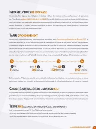 INFRASTRUCTURES DE STOCKAGE
Résultant du Plan Urgence Gaz, l’obligation de stockage est l’une des missions confiées aux fournisseurs de gaz naturel
par l’État. Depuis le décret n°2014-328 du 1er
avril 2014, l’ensemble des clients connectés au réseau de distribution sont
concernés suivant leur mode et leur volume de consommation. Cette obligation vise à renforcer la sécurité d’approvision-
nement. En général, ce coût est clairement indiqué par la plupart des fournisseurs sur leurs propositions commerciales.
Cependant, il est parfois difficilement identifiable.
TARIFSD’ACHEMINEMENT
Ils couvrent le coût d’utilisation des réseaux publics et sont définis par la Commission de Régulation de l’Énergie (CRE). Ils
concernent aussi bien les tarifs d’utilisation du réseau de transport que du réseau de distribution. Les tarifs d’acheminement
s’appuient sur une grille de classification des consommateurs de gaz établie en fonction des volumes consommés et des profils
de consommation. Ils sont donc directement corrélés au niveau d’utilisation des réseaux : plus on consomme, plus on sollicite le
réseau.Ilscomportentunepartfixe(termemensuelouabonnement)etunepartvariable(termeproportionnel).Lagrilletarifaire
est mise à jour annuellement au 1er
juillet. En fonction du type de consommation, GrDF applique différentes options tarifaires :
Enfin, une option TP (tarif de proximité) concerne les clients finaux qui sont éligibles à un raccordement direct au réseau
de transport mais qui sont raccordés au réseau de distribution de gaz du fait de leur éloignement du réseau de transport.
CAPACITÉ JOURNALIÈRE DE LIVRAISON (CJL)
Cette donnée concerne uniquement les grands consommateurs directement reliés au réseau de transport ou disposant de relèves
journalièresentarifd’acheminementT4.LaCJLestlaquantitédegazmaximale,expriméeenMWh,queleclientestautoriséàpré-
lever,chaquejour,pourchaquepointdeconsommation.Au-delàdecetteconsommationjournalière,despénalitéssontappliquées.
TERME FIXE (OU ABONNEMENT OU TERME MENSUEL D’ACHEMINEMENT)
PourlesconsommateursentarifT1,T2etT3,letermefixesecompose:
-d’unepartfixe«transport»déterminéepartarif,quicorrespondaucoûtd’utilisationdesréseauxdetransport;
-d’unepartfixe«distribution»quisecalculeenfonctionduprofil,delalocalisationetdelaCAR.
7
& &
T1 T2 T4T3
MWh/AN MWh/AN MWh/AN5000 MWh/AN5000
Source : catalogue des prestations GrDF
1/ JE COMPRENDS MON BUDGET
 