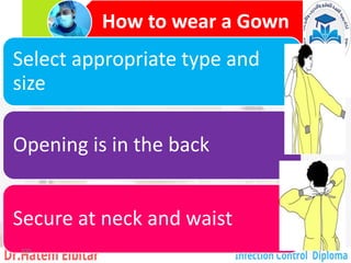 How to wear a Gown
Select appropriate type and
size
Opening is in the back
Secure at neck and waist
100
 