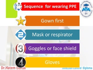 Sequence for wearing PPE
Gown first
Mask or respirator
Goggles or face shield
Gloves
108
 