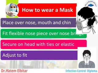 How to wear a Mask
Place over nose, mouth and chin
Fit flexible nose piece over nose bridge
Secure on head with ties or elastic
Adjust to fit
109
 