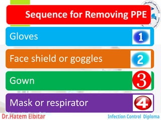 Sequence for Removing PPE
Gloves
Face shield or goggles
Gown
Mask or respirator
PPE Use in Healthcare Settings
112
 