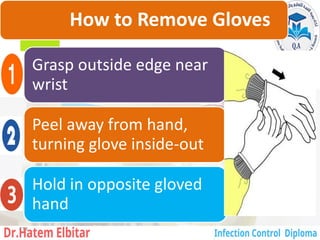How to Remove Gloves
Grasp outside edge near
wrist
Peel away from hand,
turning glove inside-out
Hold in opposite gloved
hand
114
 
