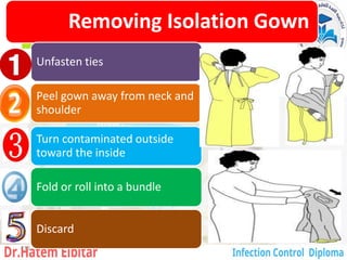 Removing Isolation Gown
Unfasten ties
Peel gown away from neck and
shoulder
Turn contaminated outside
toward the inside
Fold or roll into a bundle
Discard
116
 