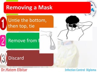 Removing a Mask
Untie the bottom,
then top, tie
Remove from face
Discard
117
 