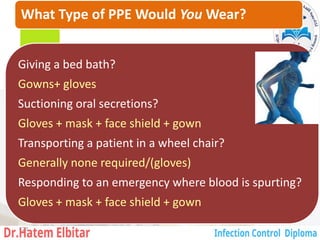 What Type of PPE Would You Wear?
Giving a bed bath?
Gowns+ gloves
Suctioning oral secretions?
Gloves + mask + face shield + gown
Transporting a patient in a wheel chair?
Generally none required/(gloves)
Responding to an emergency where blood is spurting?
Gloves + mask + face shield + gown
123
 