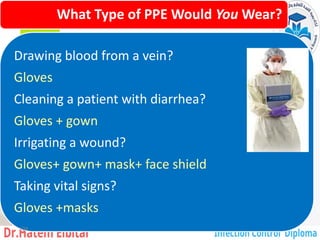 What Type of PPE Would You Wear?
Drawing blood from a vein?
Gloves
Cleaning a patient with diarrhea?
Gloves + gown
Irrigating a wound?
Gloves+ gown+ mask+ face shield
Taking vital signs?
Gloves +masks
124
 