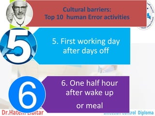 Cultural barriers:
Top 10 human Error activities
6. One half hour
after wake up
or meal
5. First working day
after days off
150
 