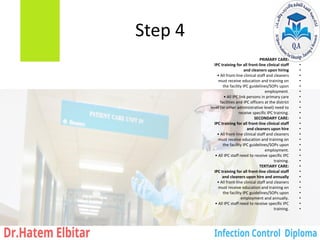 Step 4
•
PRIMARY CARE:
•
IPC training for all front-line clinical staff
•
and cleaners upon hiring
•
• All front-line clinical staff and cleaners
•
must receive education and training on
•
the facility IPC guidelines/SOPs upon
•
employment.
•
• All IPC link persons in primary care
•
facilities and IPC officers at the district
•
level (or other administrative level) need to
•
receive specific IPC training.
•
SECONDARY CARE:
•
IPC training for all front-line clinical staff
•
and cleaners upon hire
•
• All front-line clinical staff and cleaners
•
must receive education and training on
•
the facility IPC guidelines/SOPs upon
•
employment.
•
• All IPC staff need to receive specific IPC
•
training.
•
TERTIARY CARE:
•
IPC training for all front-line clinical staff
•
and cleaners upon hire and annually
•
• All front-line clinical staff and cleaners
•
must receive education and training on
•
the facility IPC guidelines/SOPs upon
•
employment and annually.
•
• All IPC staff need to receive specific IPC
•
training.
 