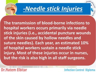 The transmission of blood-borne infections to
hospital workers occurs primarily via needle
stick injuries (i.e., accidental puncture wounds
of the skin caused by hollow needles and
suture needles). Each year, an estimated 10%
of hospital workers sustain a needle stick
injury. Most of these injuries occur in nurses,
but the risk is also high in all staff surgeons.
Needle stick Injuries
-
30
 