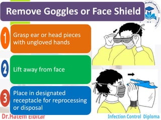 Remove Goggles or Face Shield
Grasp ear or head pieces
with ungloved hands
Lift away from face
Place in designated
receptacle for reprocessing
or disposal
46
 