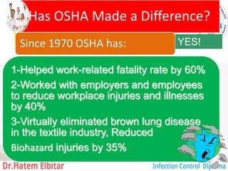 Has OSHA Made a Difference?
1-Helped work-related fatality rate by 60%
2-Worked with employers and employees
to reduce workplace injuries and illnesses
by 40%
3-Virtually eliminated brown lung disease
in the textile industry, Reduced
Biohazard injuries by 35%
Since 1970 OSHA has: YES!
69
 