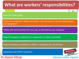 What are workers’ responsibilities?
Read the OSHA poster
Follow the employer’s safety and health rules and wear or use all required gear
and equipment
Follow safe work practices for your job, as directed by your employer
Report hazardous conditions to a supervisor or safety committee
Report hazardous conditions to OSHA, if employers do not fix them
Cooperate with OSHA inspectors
73
 