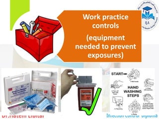 Work practice
controls
(equipment
needed to prevent
exposures)
82
 