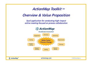Accelerate Innovation
Discovery
Engagement Solutioning
Planning
Problem
Solving
RequirementsTraining
Better Faster
Process Change
Decision
Making
Design &
Building Staffing
SaaS application for conducting high-impact
online meeting focused on process collaboration
ActionMap Toolkit TM
Overview & Value Proposition
 