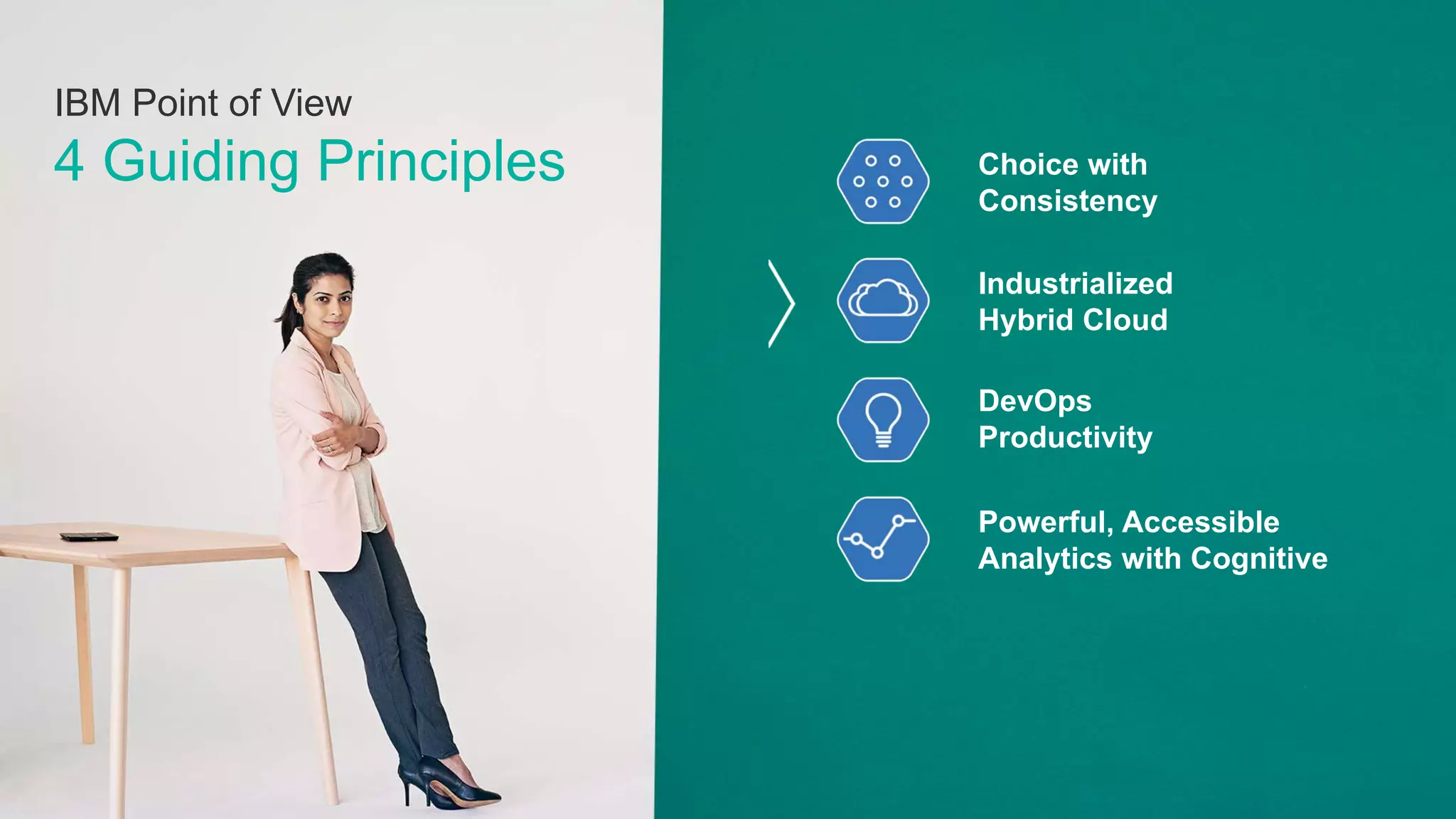 IBM Point of View
4 Guiding Principles
Powerful, Accessible
Analytics with Cognitive
DevOps
Productivity
Industrialized
Hybrid Cloud
Choice with
Consistency
 